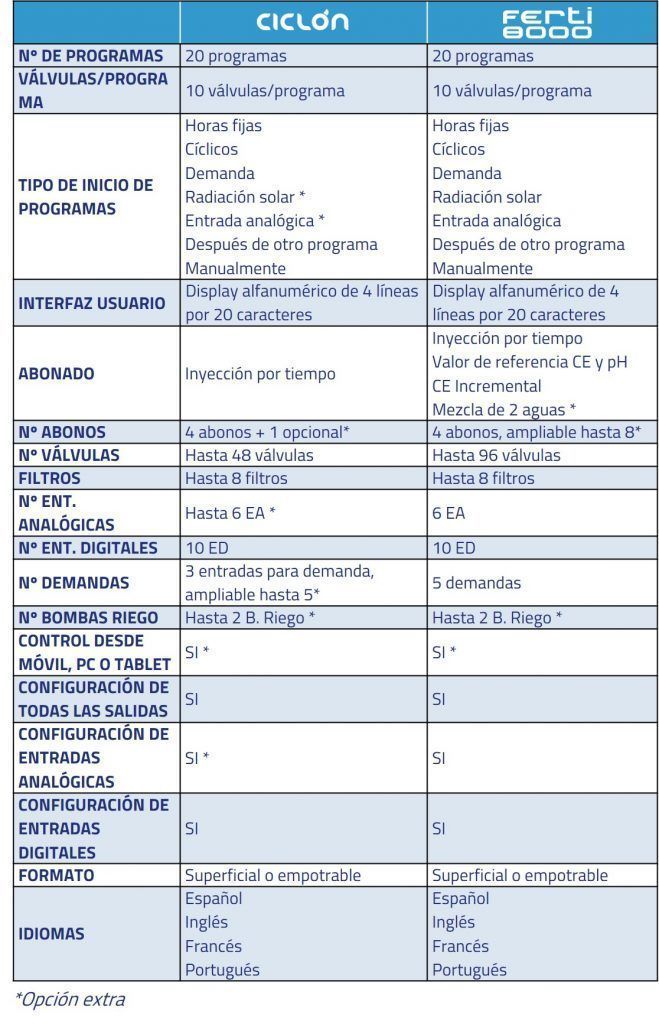ferti 8000 y ciclón